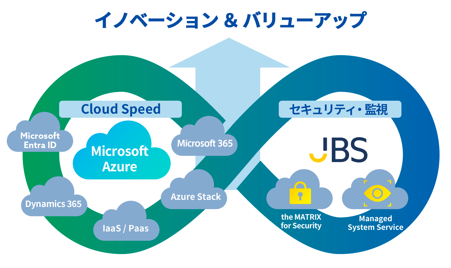 図:Microsoft Azure ＋ Azure Stack