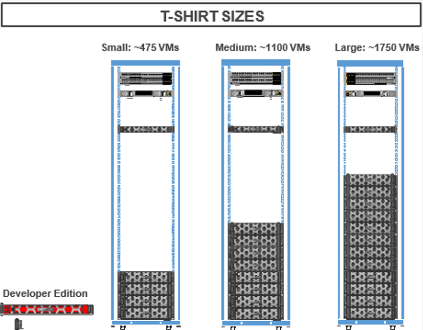 Azure Stack