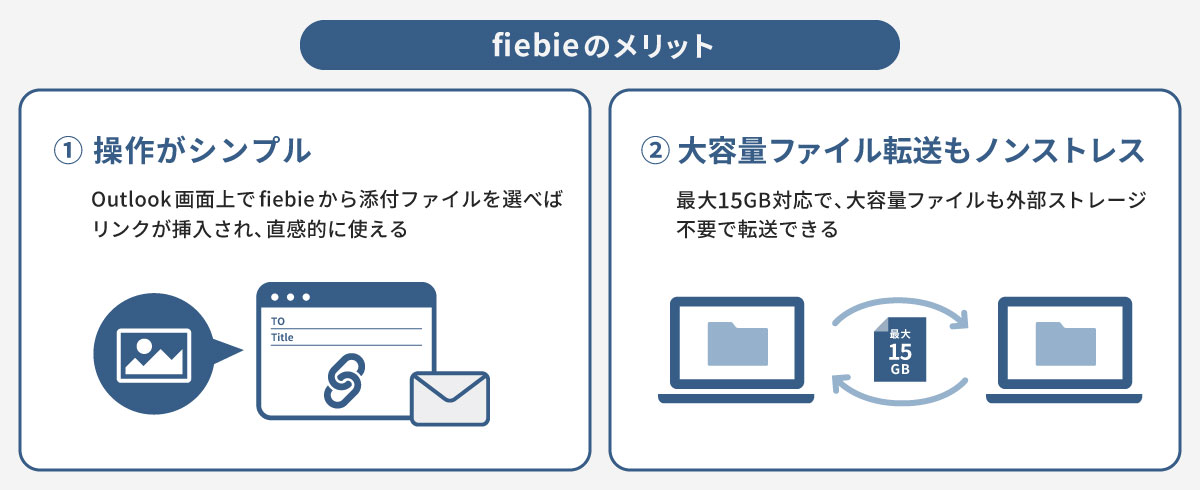 fiebieのメリット