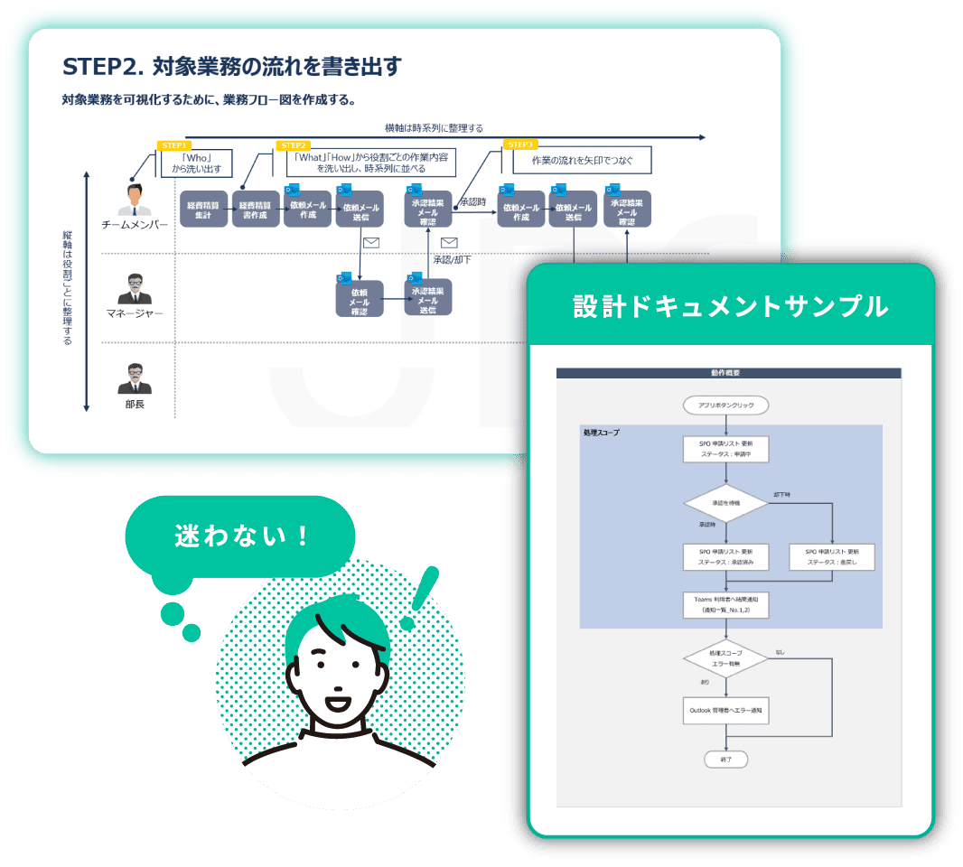 開発ガイドライン、開発シナリオ、サンプルアプリの提供のイメージ